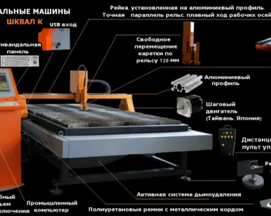 фото Плазменный станок 1500-3000 мм. 2019 г в Чебоксарах