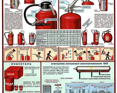 фото Подставка под огнетушитель П-20 двойная
в