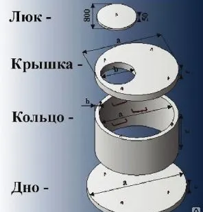 фото Выгребная яма из колец
