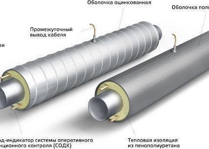 Фото №0 Элемент трубопровода с кабелем вывода ППУ