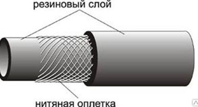 фото Рукав кислородный д.6,3 мм кл.III 40 м имп
