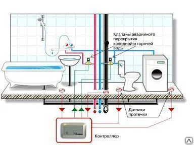 фото Монтаж системы контроля протечки воды (Аквасторож, Нептун)