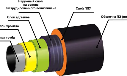 Фото №0 ВУС изоляция