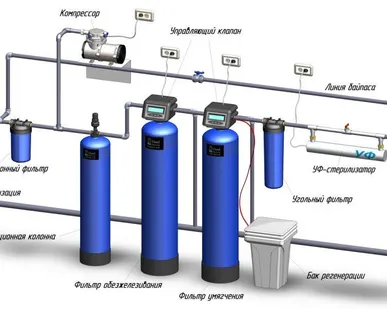 фото Водоочистка
