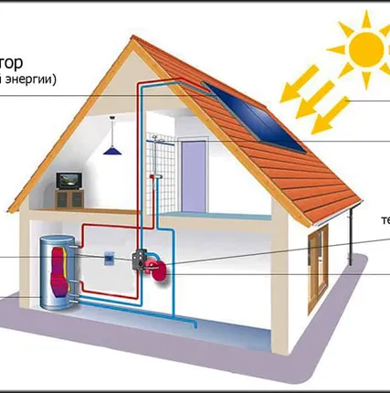 Фото №2 Комплект солнечного отопления 300D/60R5