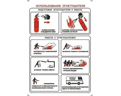фото Использование огнетушителя 1 л. А4