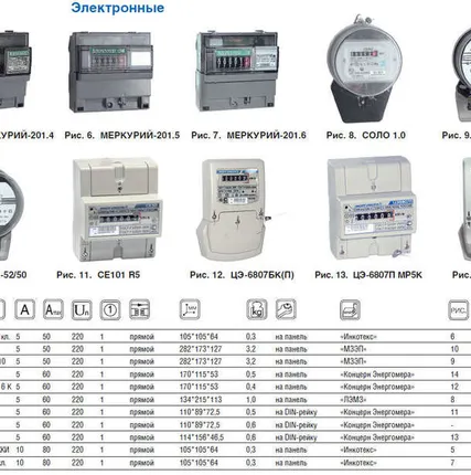 Фото №0 Счетчик "Меркурий" 201.6 1ф 10-80А 1 класс точн. 1 тариф.; имп. вых. мех Инкотекс 32417
