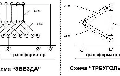 фото Провод ПНСВ 1,2