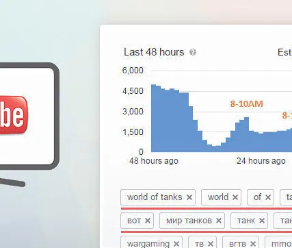 Фото №0 Раскрутка канала youtube подписчики