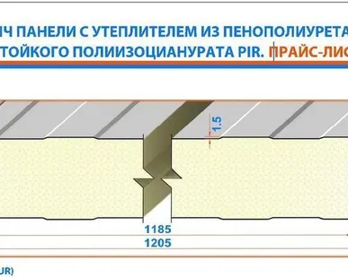 фото Сэндвич панели Пенополиуретан ППУ 180 Rall/Rall 180