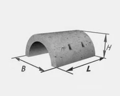 фото Утяжелитель бетонный кольцевой 2УТК 1420-24-1 2400х1940х940 мм