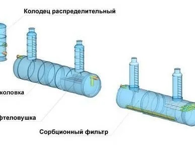 фото Техносфера очистные сооружения