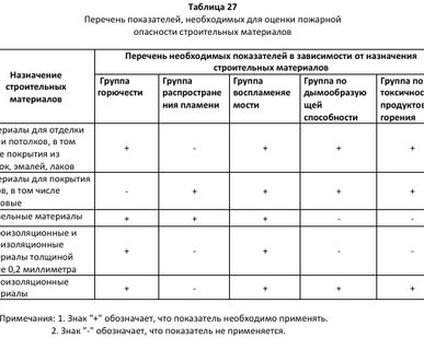 фото Расчет пожарных рисков
