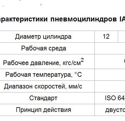 Фото №0 Пневмоцилиндры IAS-серии