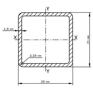 фото Труба профильная 25х25х1.5