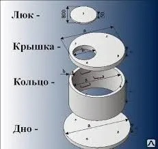 фото ДНИЩЕ КОЛОДЦА 1ПН 10-2