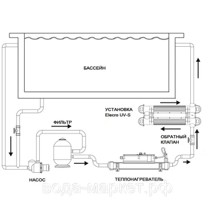 Фото №3 Ультрафиолетовая установка Elecro Spectrum UV-S