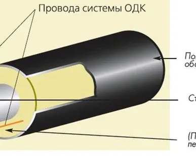 фото Труба стальная в полиэтиленовой оболочке ТГИ ППУ-ПЭ 426x7/560
