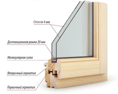 фото Евроокно деревянное 1,0*0,6