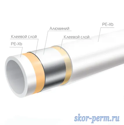 Фото №2 Труба металлопластиковая VALTEC PEX-AL-PEX 32х3,0 мм