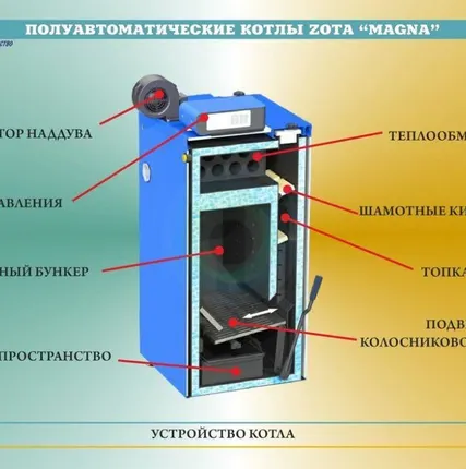 Фото №5 Котел твердотопливный полуавтоматический ZOTA "Magna" 45 кВт
