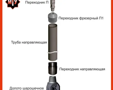 фото Комплект для шарошечного бурения (мту)