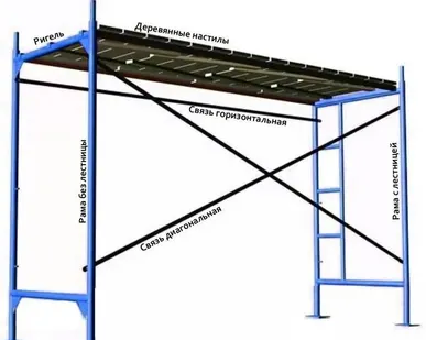 фото Леса строительные лрсп-40 аренда