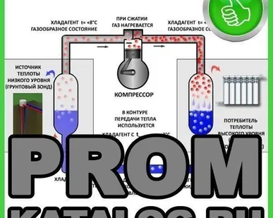 фото Насосы тепловые