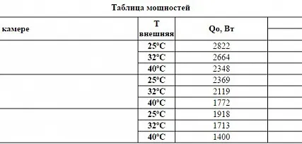 Фото №3 Сплит-система Intercold МСМ 223