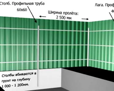 фото Забор из профнастила