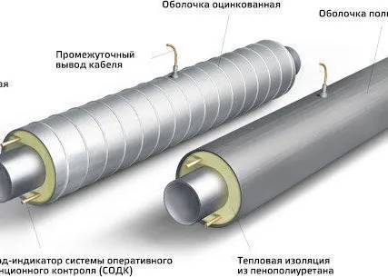 Фото №0 Концевой элемент трубопровода в ППУ