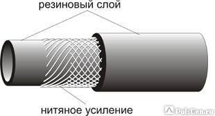 фото Рукава напорные (резиновые) Российского производства