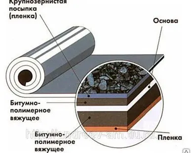 фото Гидроизоляция Изопласт
