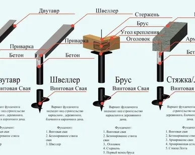 фото Монтаж винтовых свай