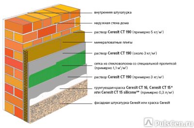 Фото №0 Утепление фасадов Ceresit MW