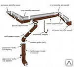Фото №0 Колено трубы прямоугольного сечения 76х102