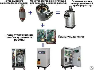 Фото №0 Стабилизатор напряжения АСНЭ-60-Т.