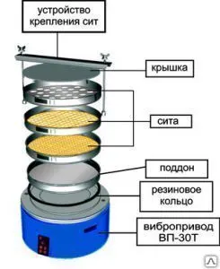 фото Анализатор ситовый А 12
в