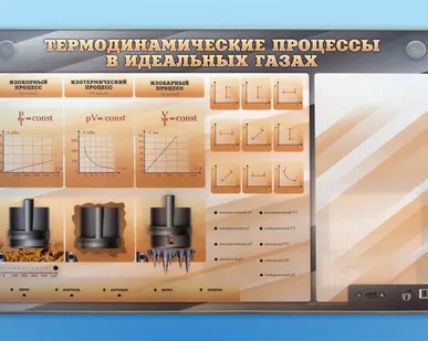 фото Электромеханический стенд "Термодинамические процессы в идеальных газах"