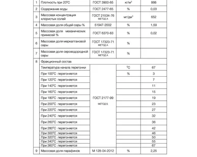 фото НЕФТЬ от производителя  - 20 500 р/тонна