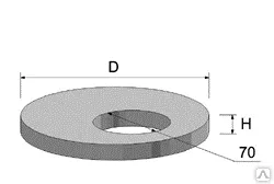 фото Плита перекрытия колец КЦП 15-1