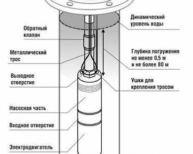 фото Поверхностный насос скважинный насос BELAMOS TF3-40 (550 Вт)
