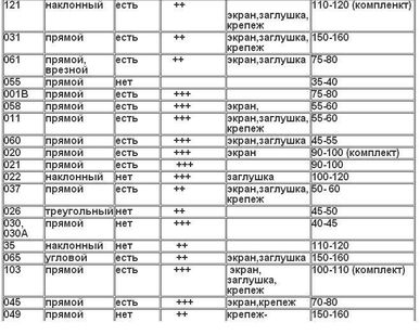 фото Профиль алюминиевый для светодиодных лент.