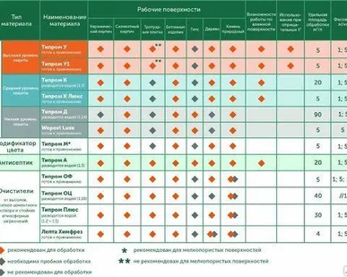 фото Высолы (очистители) Типром
