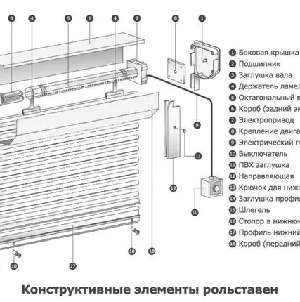 Фото №0 Комплектующие на Рольставни