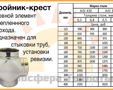 фото Тройник-крест моно 90 градусов