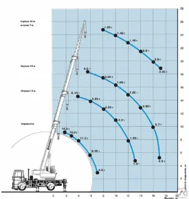 Фото №0 Аренда Манипулятора