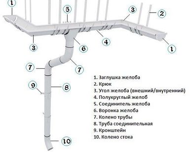 фото Муфта соединительная Пломбир