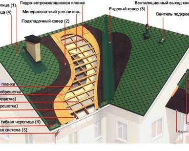 фото Строительство крыш, кровельные работы.