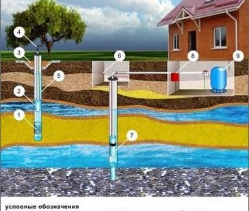 фото Бурение водяных скважин